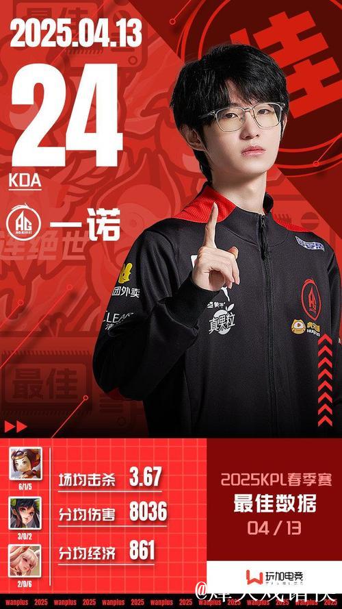 2025百度影响力电竞人物：一诺、无畏、九尾、花海、33Svan